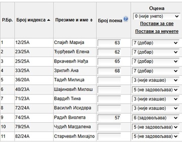 ИСПИТИ МАЛИНОВИЋ РЕЗУЛТАТИ OKTOБАР 2